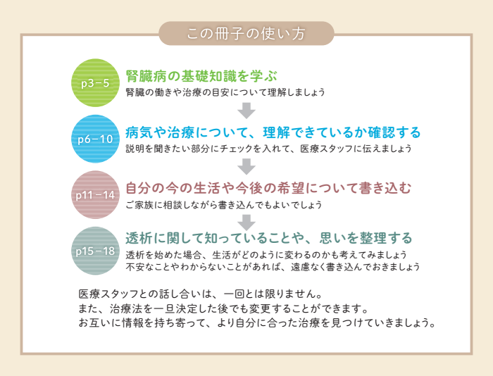 この冊子の使い方