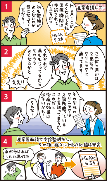 第22回「薬は多ければ多いほどいい?」