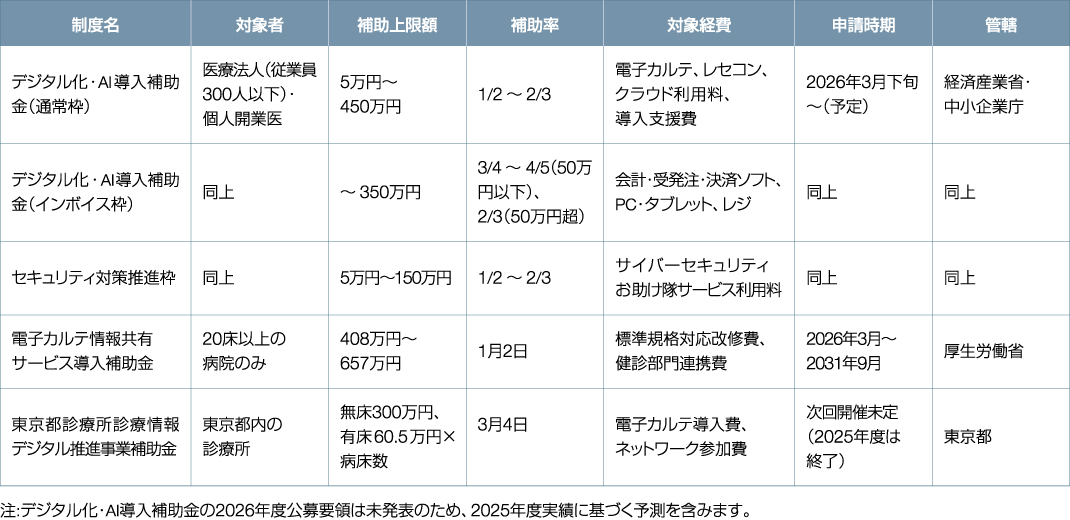 補助金制度の比較表（2026年版）