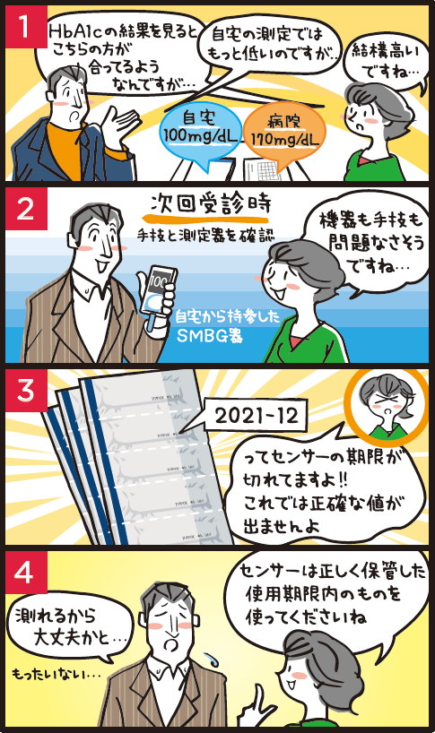 第23回「自宅と受診時、測定値が合わないのは…?」