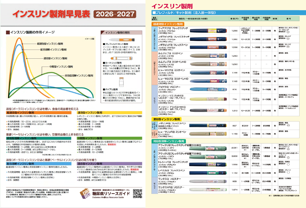 インスリン製剤早見表2026-2027