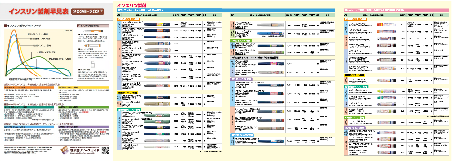 insulin-chart