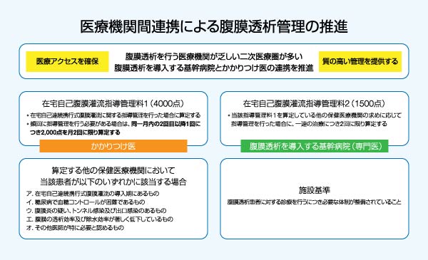 医療機関間による腹膜透析管理の推進